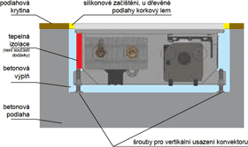 Assembly-after-floor-small