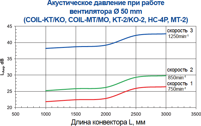 Graph-1-small
