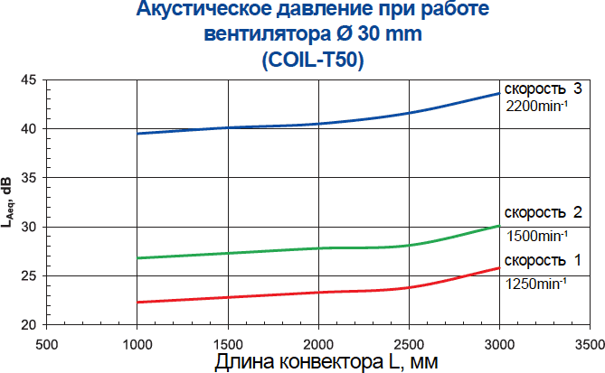 Graph-2-small