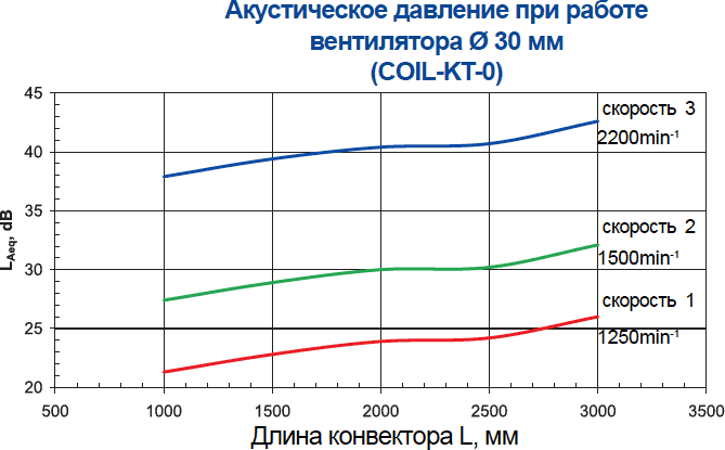 Graph-3-small
