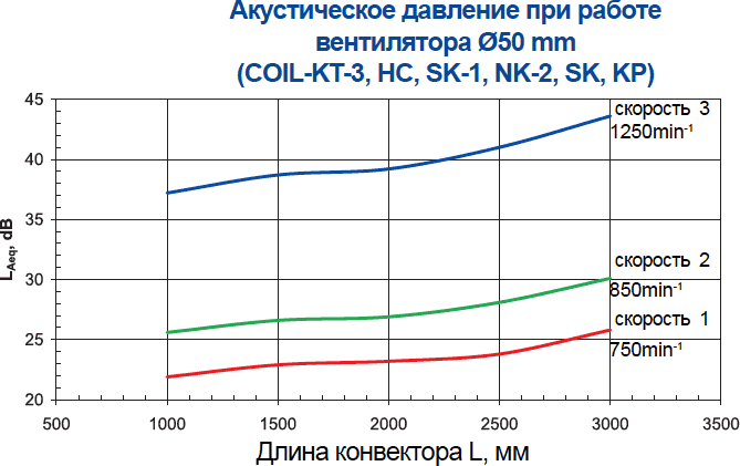 Graph-4-small