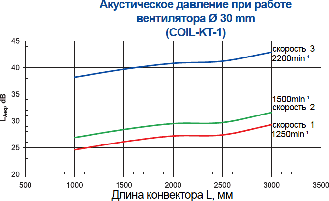 Graph-5-small