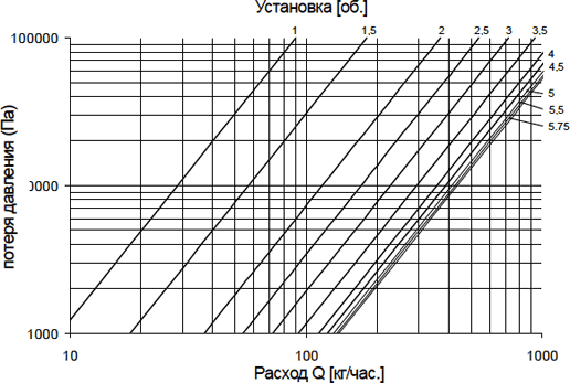 Regulation-characteristic